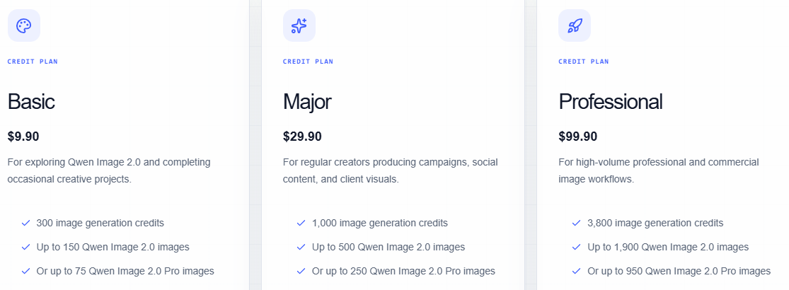 Qwen Image 3.0 site credit plans