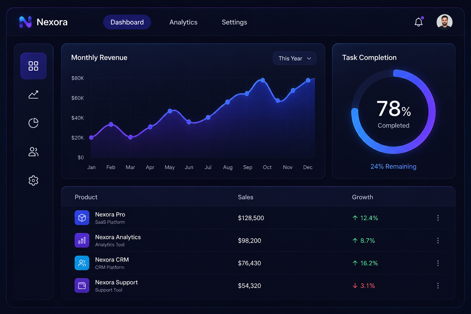 GPT Image 2 SaaS analytics dashboard result